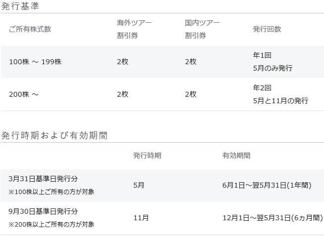 3月末権利で一番お得な保有株数は…【ＪＡＬ日本航空(9201)の到着した 