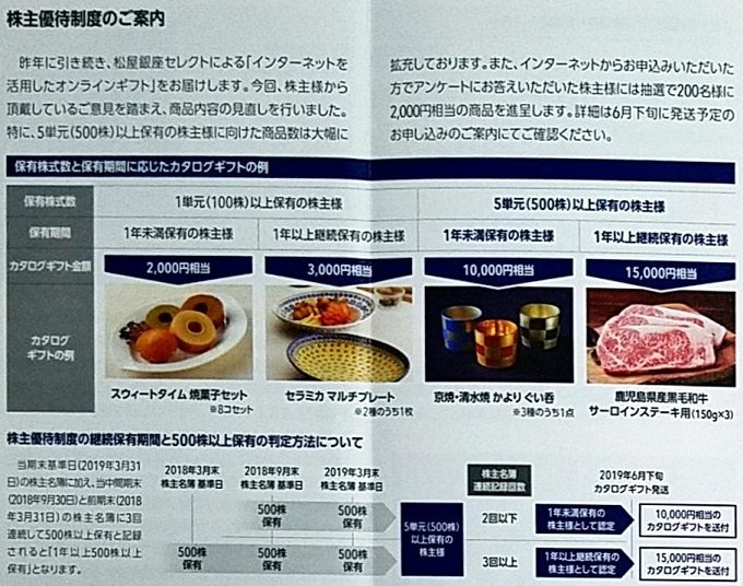 1万円相当】NECキャピタルソリューション(8793)の株主優待カタログ到着