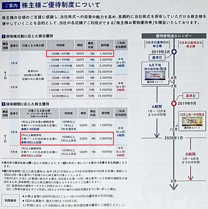 ヤマダ電機(9831)の株主優待券到着！【優待券3000円相当】 | りーえる