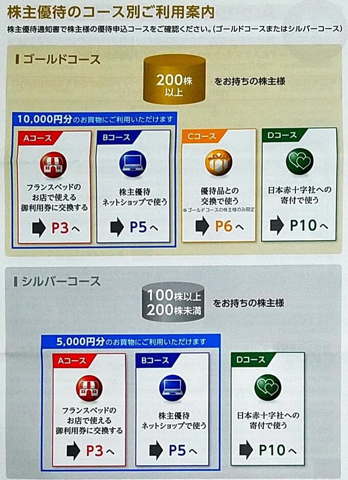 フランスベッド - 最新 フランスベッド 株主優待 1万円 2枚の+