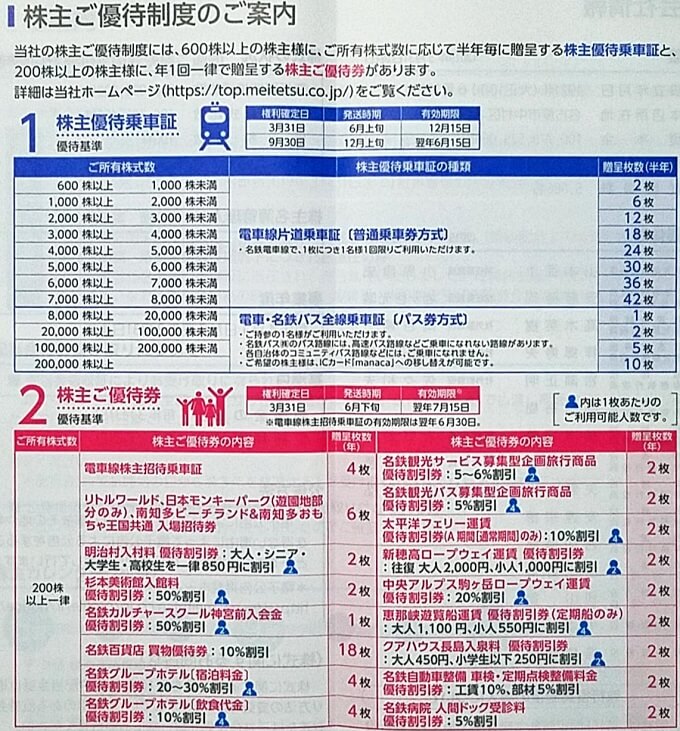 名古屋鉄道(9048)の株主優待到着！【乗車証4枚と優待券冊子1冊】 | りーえるさんの株主優待生活ブログ