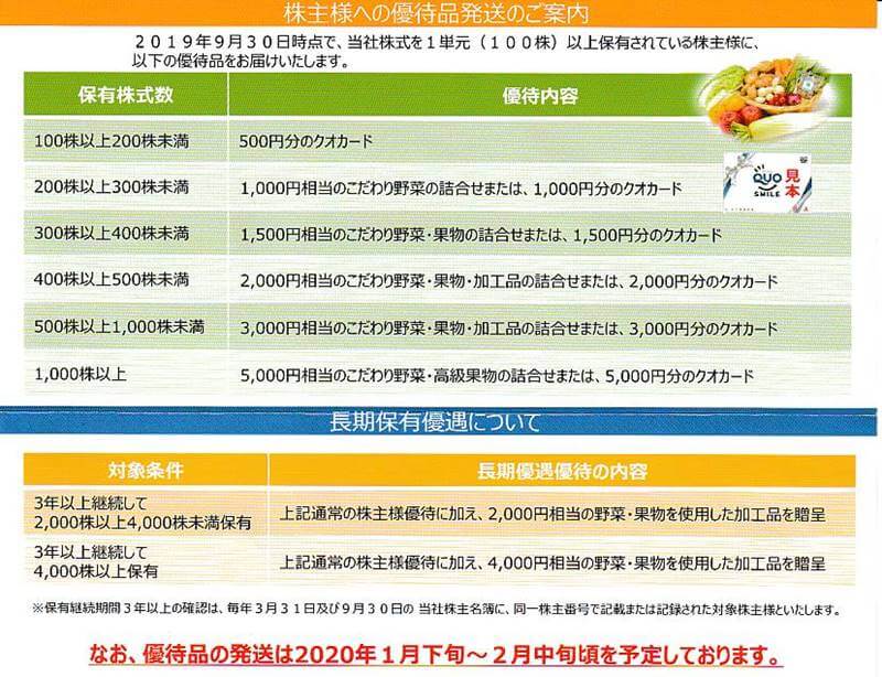 デリカフーズHDの株主優待