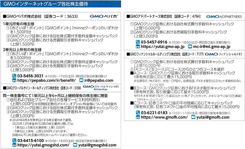 GMOインターネットグループ各社の株主優待の一覧