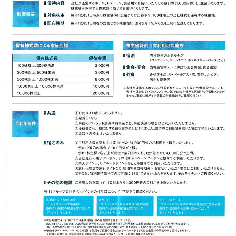 グリーンズ株主優待 株主優待割引券10000円分 コンフォートホテル等 ...